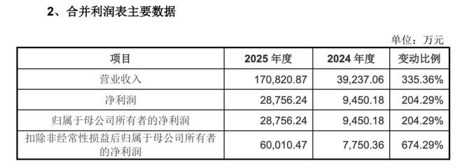 机器人财报里的“隐性成本”与“显性焦虑” - 新浪财经