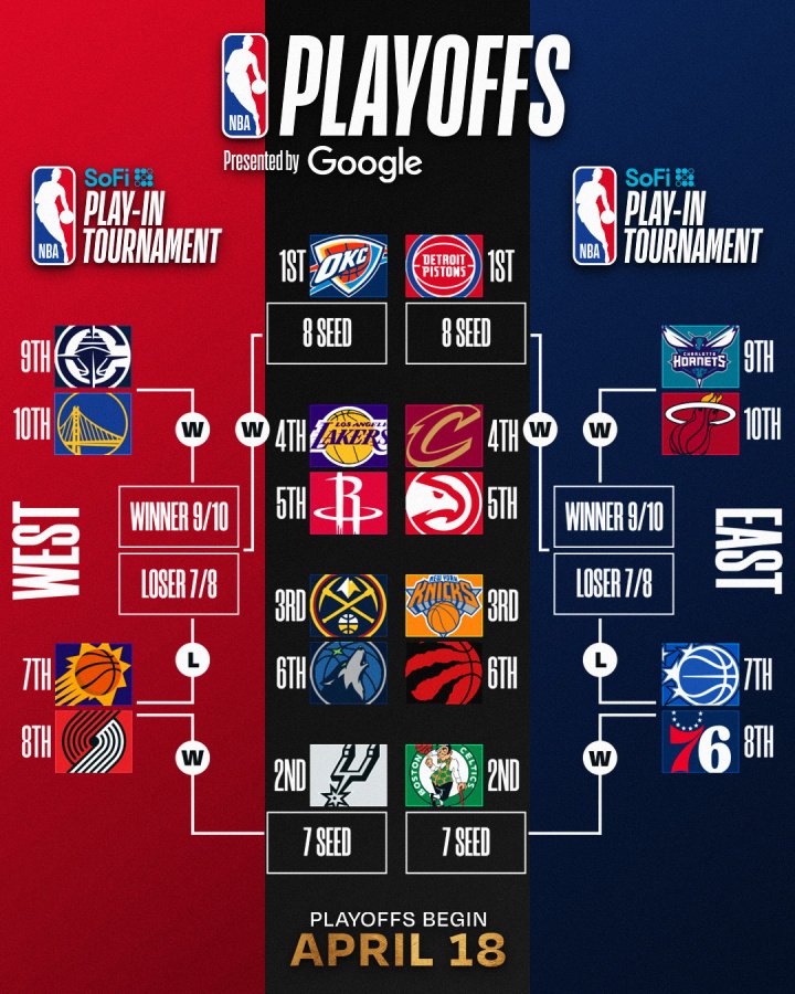 明日NBA收官日定排名&对阵！你觉得最有意思的对阵是？