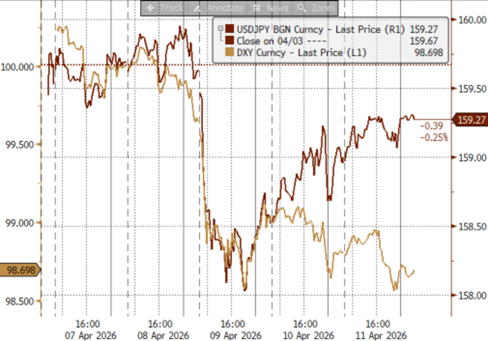 资料来源：Bloomberg，中金公司研究部