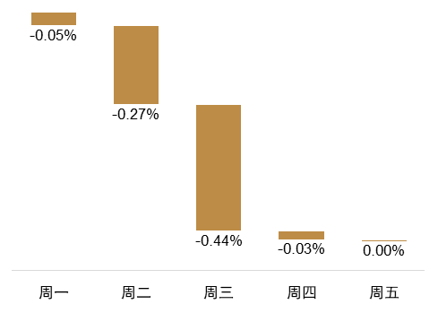 资料来源：Wind，中金公司研究部