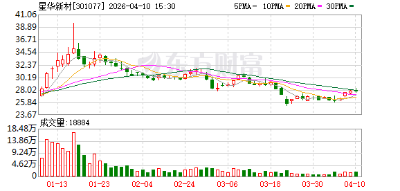 抖音涨赞网站，低价神器真的靠谱吗？