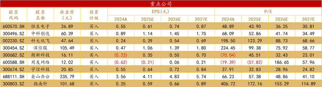 资料来源：wind、华西证券研究所