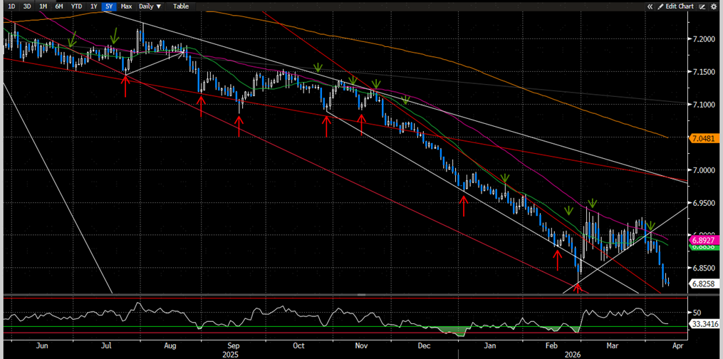 资料来源：Bloomberg，中金公司研究部