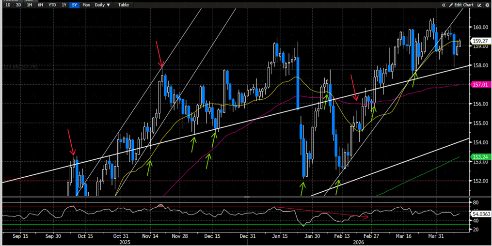 资料来源：Bloomberg，中金公司研究部