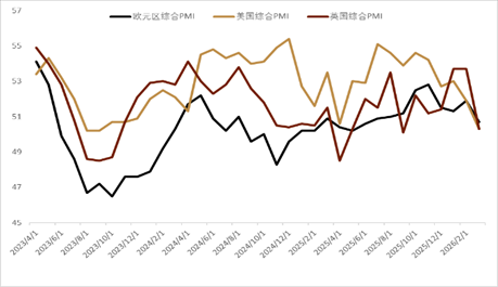 资料来源：Bloomberg，中金公司研究部