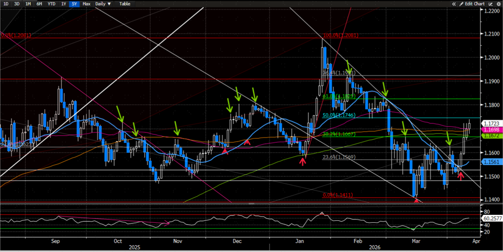 资料来源：Bloomberg，中金公司研究部