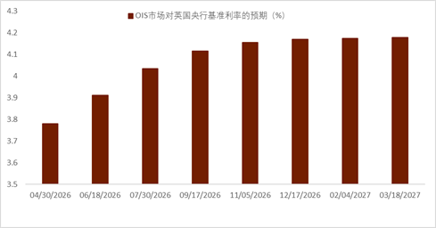 资料来源：Bloomberg，中金公司研究部