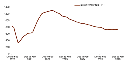 资料来源：Bloomberg，中金公司研究部