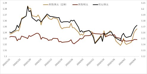 资料来源：Bloomberg，中金公司研究部