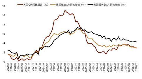 资料来源：Bloomberg，中金公司研究部