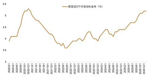 资料来源：Bloomberg，中金公司研究部