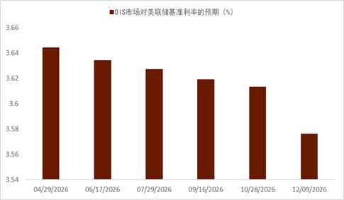 资料来源：Bloomberg，中金公司研究部