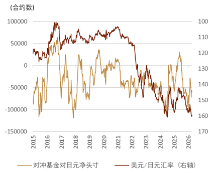 资料来源：Bloomberg，中金公司研究部
