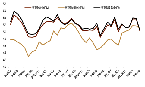 资料来源：Bloomberg，中金公司研究部