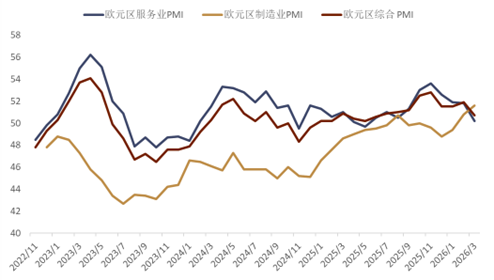 资料来源：Bloomberg，中金公司研究部