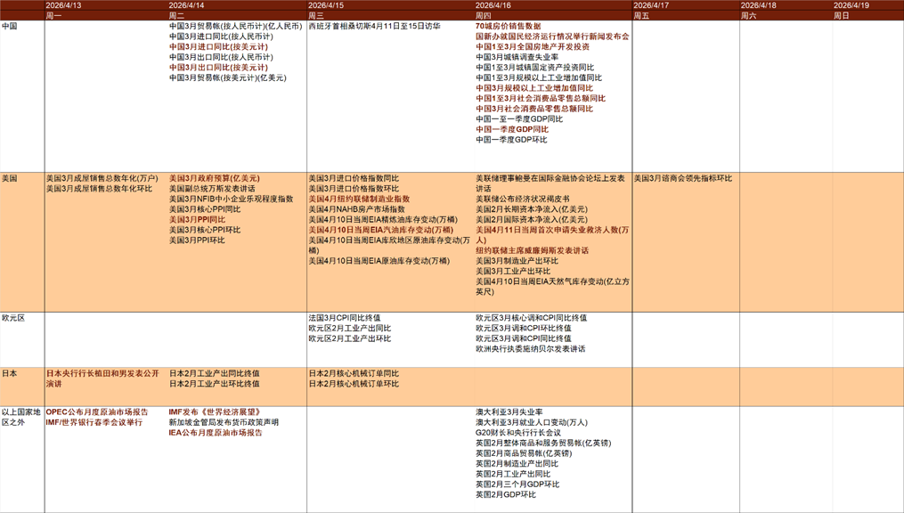 资料来源：Bloomberg，中金公司研究部