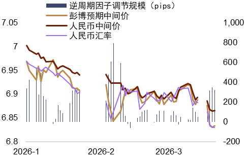 资料来源：Bloomberg，Macrobond，中金公司研究部