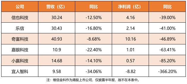 数据源流:公司财报,零壹智库整理