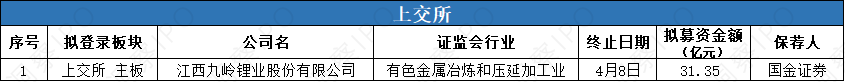 数据来源：公开信息；图表制作：洞察IPO