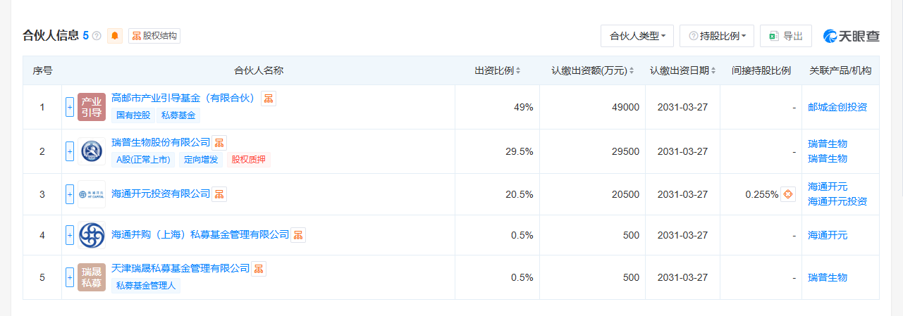 （图片来源：天眼查截图）