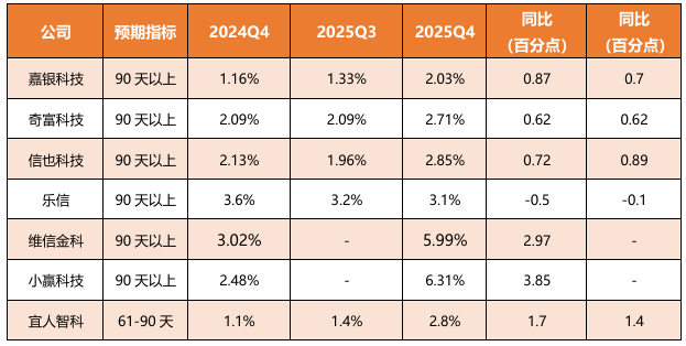 数据源流:公司财报,零壹智库整理
