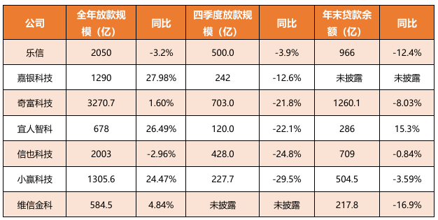 数据源流：公司财报，<a href=