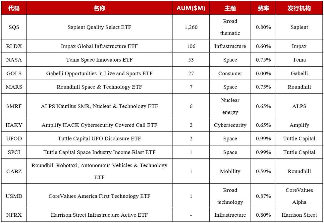 资料来源：TradingView官网，etf.com，华证指数