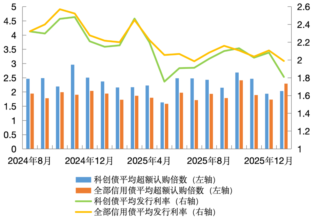数据来源:Wind资讯