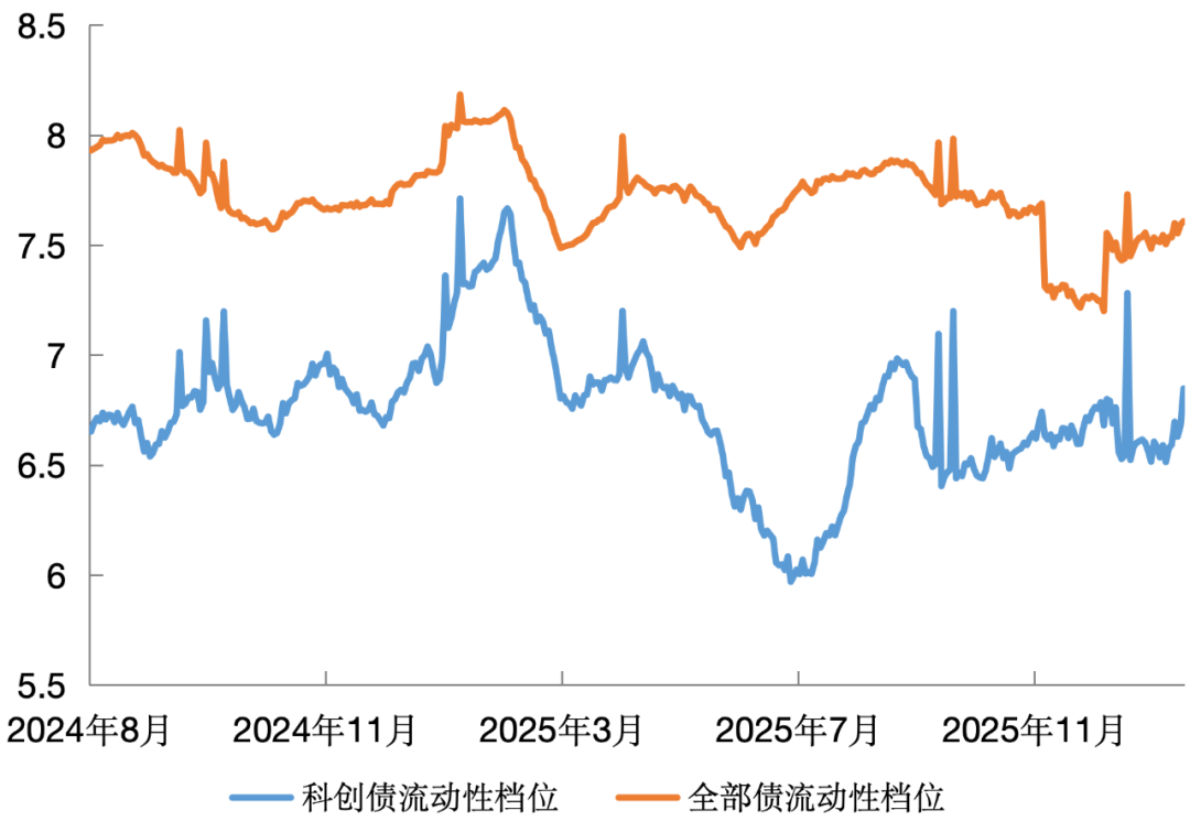 数据来源:Wind资讯