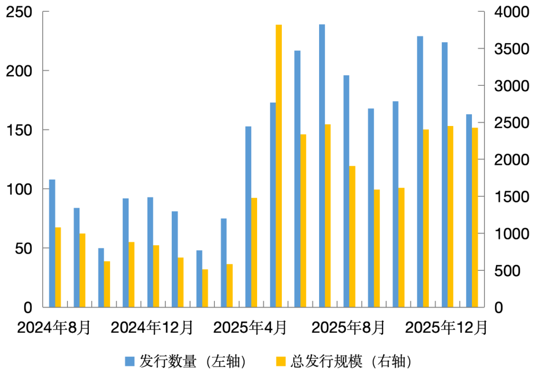 数据来源:Wind资讯