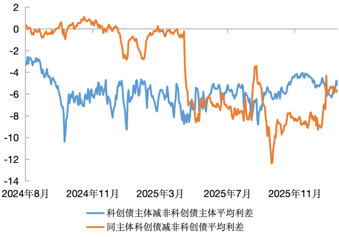 数据来源:Wind资讯