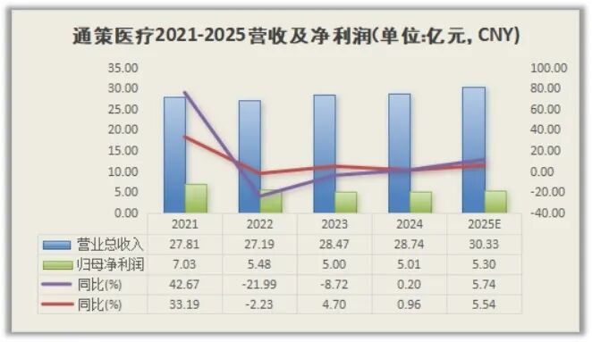 睿研制图：数据来源企业公告