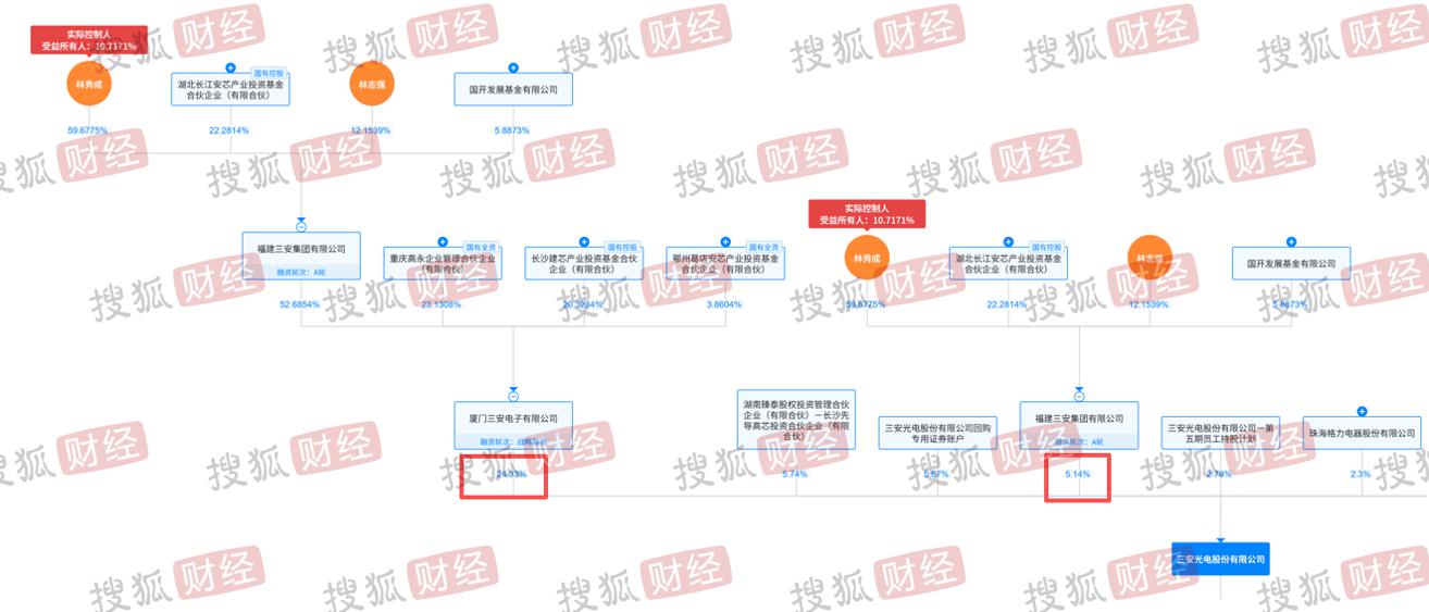 （数据起首：天眼查）