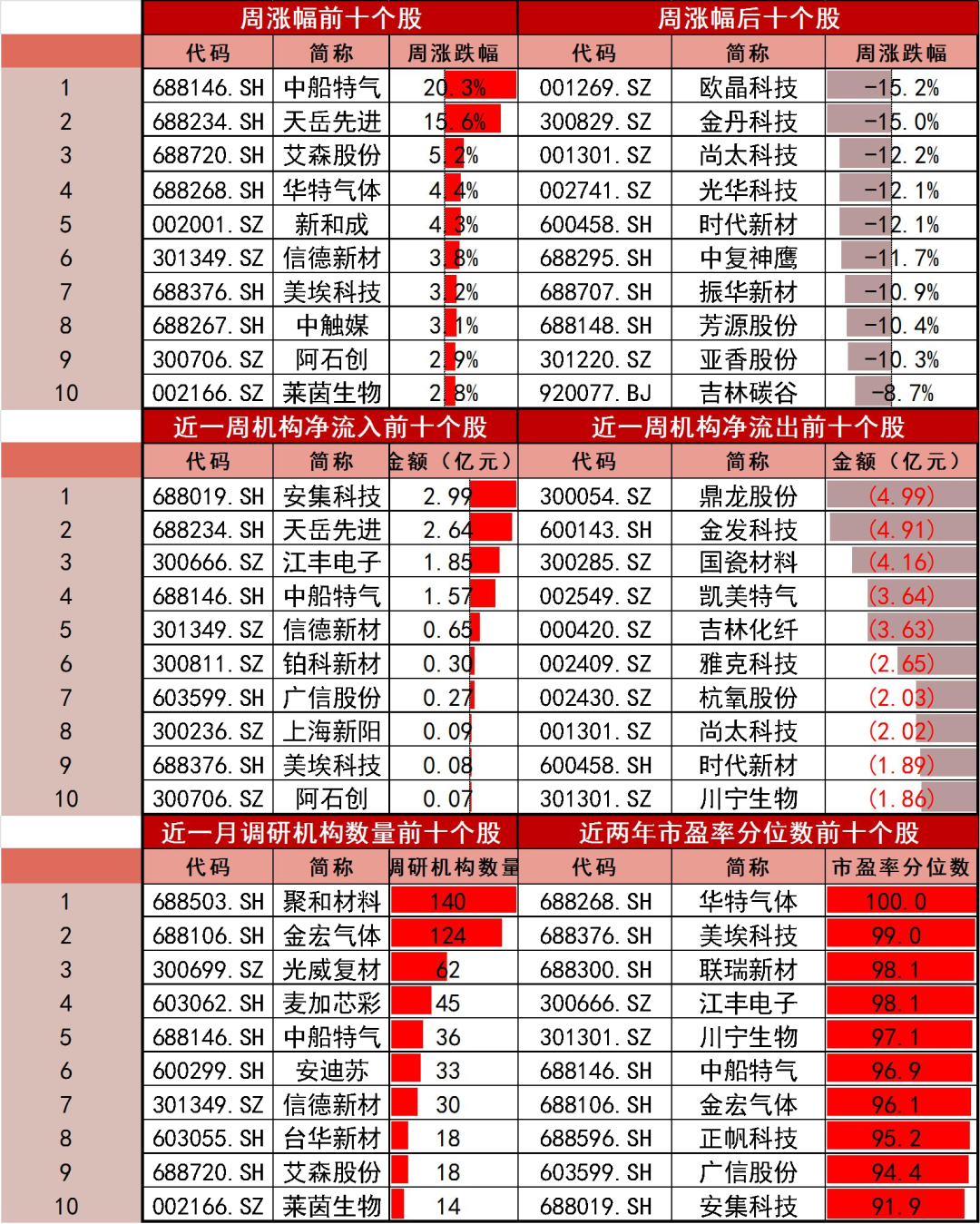 资料来源：Wind，山西证券研究所