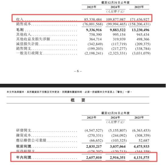 【看新股】华勤技术港股IPO：消费电子ODM龙头