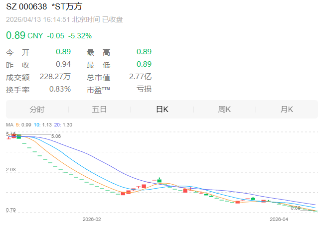 （文章来源：大河财立方）