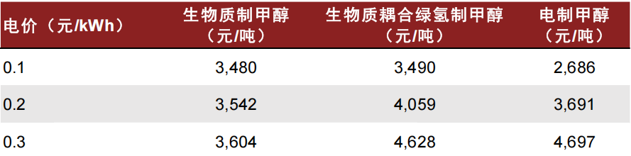 资料来源：香橙会研究院，中金公司研究部