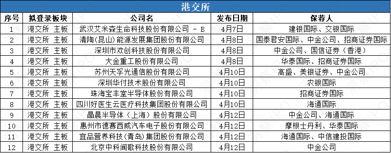 数据来源：公开信息；图表制作：洞察IPO