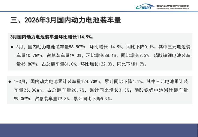 五年来首次！一季度国内动力电池装车量同比下滑4.1%