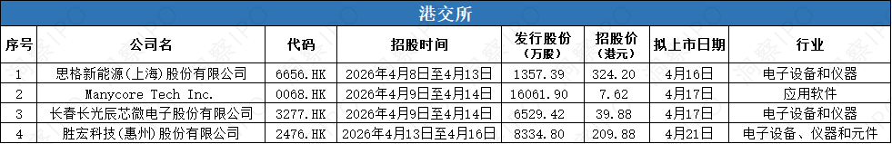 数据来源：公开信息；图表制作：洞察IPO