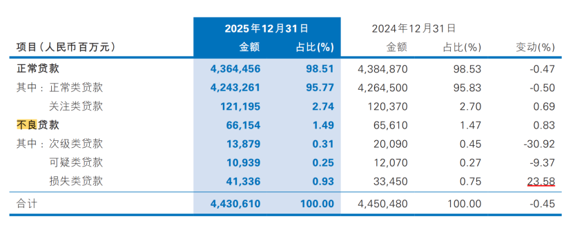 数据开头:民生银行年报