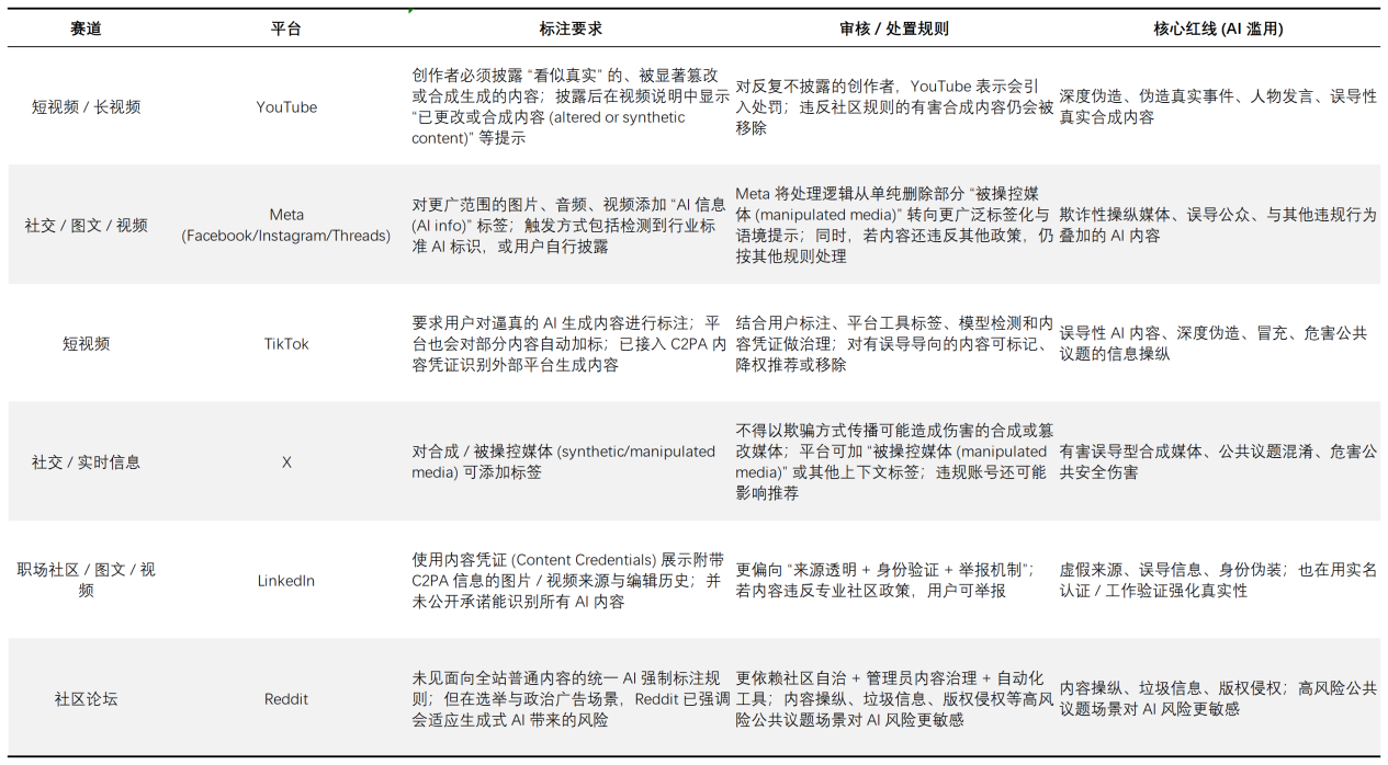 图源：基于公开信息整理 DoNews制图