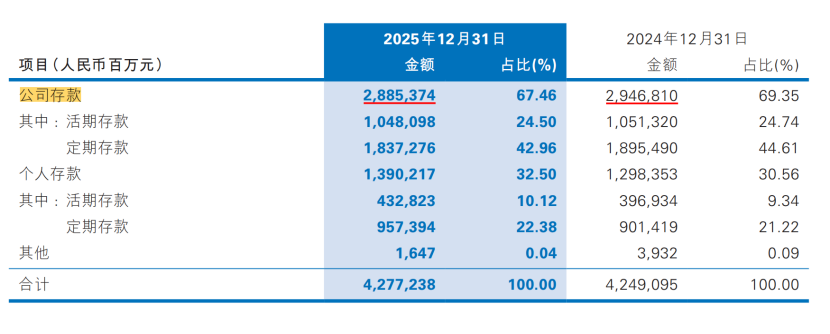 数据开头：民生银行年报