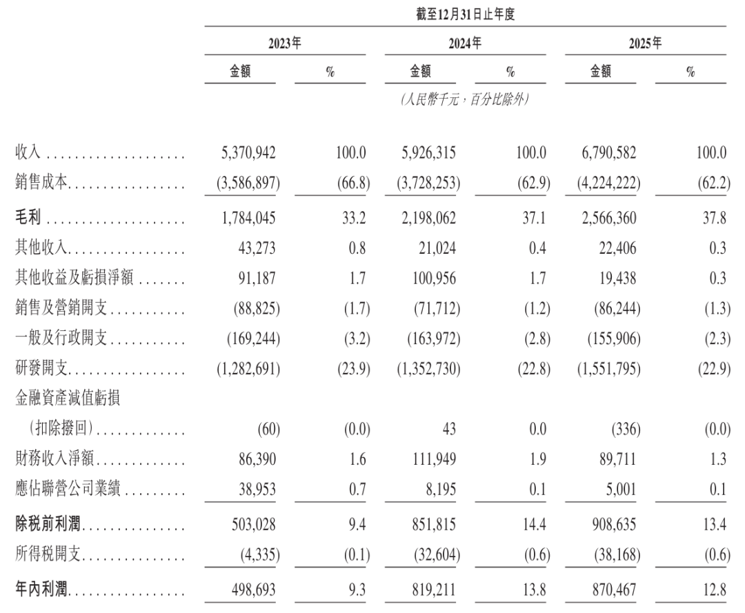 晶晨半导体冲刺港股:年营收67.9亿 利润8.7亿 TCL王牌电器是股东|晶晨_新浪财经_新浪网