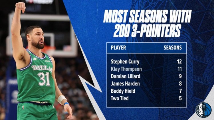 克莱生涯11个赛季三分命中数超200 NBA历史仅次于库里！