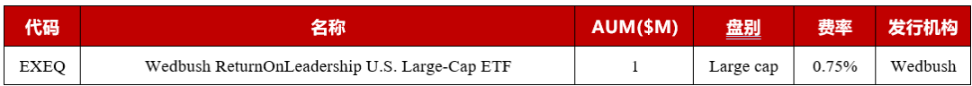 资料来源：TradingView官网，etf.com，华证指数