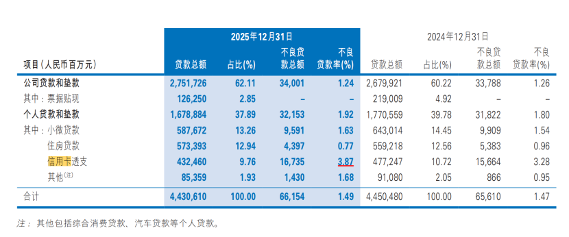 数据开头：民生银行年报