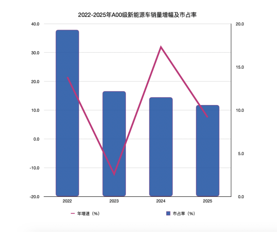 （制表：杨铮 数据：乘联分会）