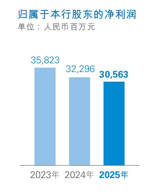 数据开头：民生银行年报