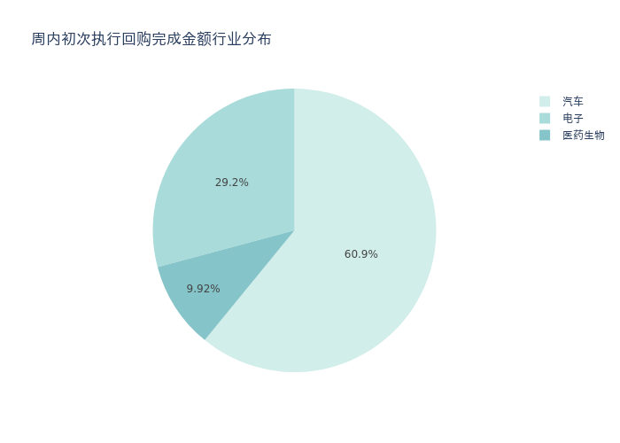 （文章来源：21世纪经济报道）